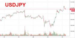 World Stocks Rebound, Dollar Rises As Korea Nuclear War Fears Recede