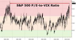 The 'Real' Peak Complacency