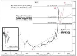 Keeping Up With The Cryptocurrencies - Goldman Answers Institutional Investors' Questions, Targets Bitcoin $3915