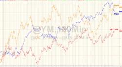 Darkness Falls On Small Caps As Gold Eclipses Stocks Year-To-Date Darkness Falls On Small Caps As Gold Eclipses Stocks Year-To-Date
