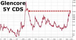 S&P Downgrades Glencore To Lowest Investment Grade Rating S&P Downgrades Glencore To Lowest Investment Grade Rating