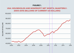 America's Miserable 21st Century America's Miserable 21st Century