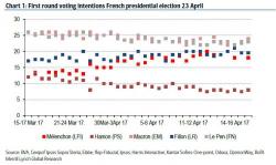 "The Nightmare Scenario" And Everything Else: The Full French Election Matrix