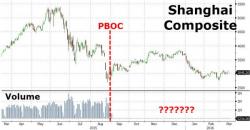 Having Killed Their Equity Market, China Unleashes "Tobin Tax" For FX Market Having Killed Their Equity Market, China Unleashes "Tobin Tax" For FX Market