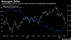 Dollar Winning Streak Continues For Fourth Day Pushing Oil Lower; Futures Flat