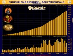 China Gold Yuan Trading To Boost Power In Gold and FX Markets – End Manipulation? China Gold Yuan Trading To Boost Power In Gold and FX Markets – End Manipulation?