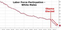 Behind The Trump/Sanders "Revolution": Angry White Men Behind The Trump/Sanders "Revolution": Angry White Men