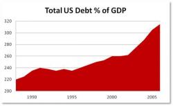The Three Lives Of Alan Greenspan... And Why The Third Won't Redeem The Second The Three Lives Of Alan Greenspan... And Why The Third Won't Redeem The Second