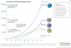 The Chart Every 25-Year-Old Should Ignore The Chart Every 25-Year-Old Should Ignore