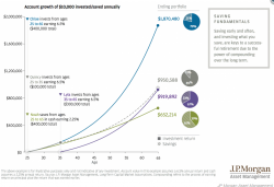 The Chart Every 25-Year-Old Should Ignore