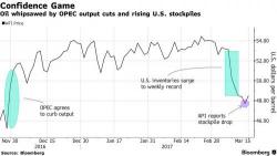 S&P Futures, Global Stocks Rise Ahead Of The Fed; Oil Rebounds