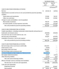 Restoration Hardware Shorts Annihilated After Company Announces 50% Of Stock Repurchased Restoration Hardware Shorts Annihilated After Company Announces 50% Of Stock Repurchased