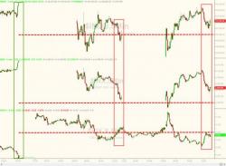 "Pause That Refreshes" Sparks Stock-Buying-Spree...But Ends Badly "Pause That Refreshes" Sparks Stock-Buying-Spree...But Ends Badly