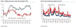 BofA: "The Longer This Continues, The More The Current Regime Echoes 2004-2007" BofA: "The Longer This Continues, The More The Current Regime Echoes 2004-2007"