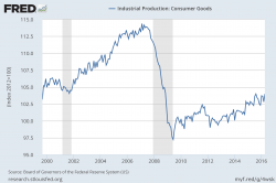 Why The 'Flyover States' Are Hurting - Bubble Finance Is Strictly For The Bicoastal Elites Why The 'Flyover States' Are Hurting - Bubble Finance Is Strictly For The Bicoastal Elites