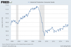 Why The 'Flyover States' Are Hurting - Bubble Finance Is Strictly For The Bicoastal Elites