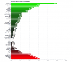 WGC: 2018 Set To Be A Positive Year For Price of Gold and Investors