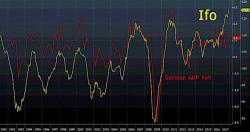 S&P Futures Hit Record High As European Euphoria Takes Over Forgotten China Rout