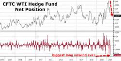 Hedge Funds Just Liquidated The Most Oil Longs Ever