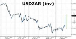 Rand Surges After South Africa's Parliament Speaker Allows Secret Ballot In Zuma No-Confidence Vote