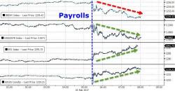 Wall Street Responds To Today's Jobs Report Wall Street Responds To Today's Jobs Report