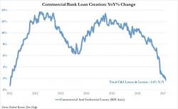 When Will The Fed Tighten Enough To Cause The Next Recession? When Will The Fed Tighten Enough To Cause The Next Recession?