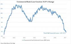 When Will The Fed Tighten Enough To Cause The Next Recession?