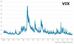 'Risk' May Be Low But Uncertainty Over "Unknown Unknowns" Just Hit Record Highs 'Risk' May Be Low But Uncertainty Over "Unknown Unknowns" Just Hit Record Highs