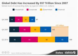 Global Financial Crisis Coming – Japan Warns of “Lehman-Scale” Crisis At G7 Global Financial Crisis Coming – Japan Warns of “Lehman-Scale” Crisis At G7