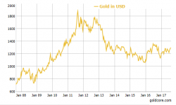 Buy Gold As Washington "Stumbles" Advise Blackrock