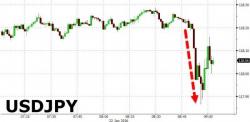 Kuroda's Comments Stall Central Bank Stimulus Rally Kuroda's Comments Stall Central Bank Stimulus Rally