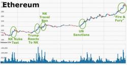 This Is How South Koreans Are Trading The North Korea Crisis