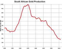 What Peak Gold, Interest Rates And Current Geopolitical Tensions Mean For Gold in 2018 What Peak Gold, Interest Rates And Current Geopolitical Tensions Mean For Gold in 2018