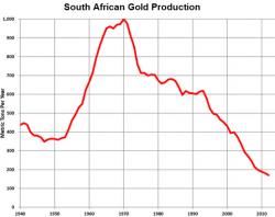 What Peak Gold, Interest Rates And Current Geopolitical Tensions Mean For Gold in 2018