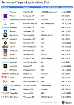 "The Peak Is Behind Us" - Silicon Valley Real Estate Bubble Has Now Also Burst "The Peak Is Behind Us" - Silicon Valley Real Estate Bubble Has Now Also Burst