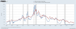 The Fed Is Communicating A Recession Is Imminent