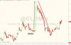 OPEC Jawbone Fails - Oil Spike Erased In 24 Minutes