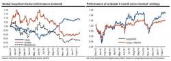 SocGen Reveals The Best Trading Strategy Of The Year SocGen Reveals The Best Trading Strategy Of The Year