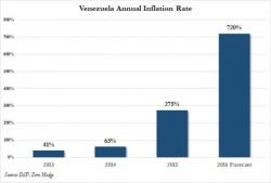 Hyperinflating Venezuela Used 36 Boeing 747 Cargo Planes To Deliver Its Worthless Bank Notes