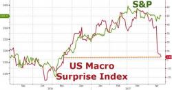 Seven Charts For Bullish Investors To Ignore Seven Charts For Bullish Investors To Ignore