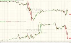 RBOB Prices Tumble, Erase Harvey-Induced Gains RBOB Prices Tumble, Erase Harvey-Induced Gains