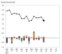 Are Central Banks Getting Ready to Crash the System Again?