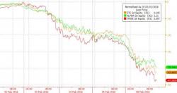 Greek Tragedy: Pension Pandemonium Sparks Bank Crash, Stocks At 26 Year Lows Greek Tragedy: Pension Pandemonium Sparks Bank Crash, Stocks At 26 Year Lows