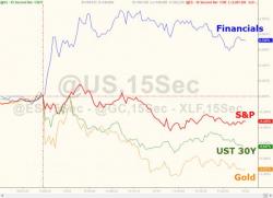 Dollar Spikes But Fed Hike Slams Stocks, Bonds, Gold, Crude Lower