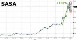 Turkey Bans Short-Selling, Online-Trading As Nation's Best-Performing Stock Crashes