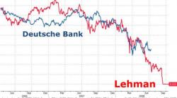 Moody's Downgrades Deutsche Bank's Debt Two Notches Above Junk