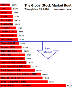 Dollar-Based Investors Eviscerated in Global Stocks