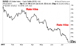 Warning: the Biggest Trend of the Next 12 Months Has Hit Warning: the Biggest Trend of the Next 12 Months Has Hit