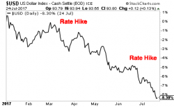 Warning: the Biggest Trend of the Next 12 Months Has Hit