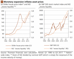 Asset Prices Are 'Prices' Too... Asset Prices Are 'Prices' Too...